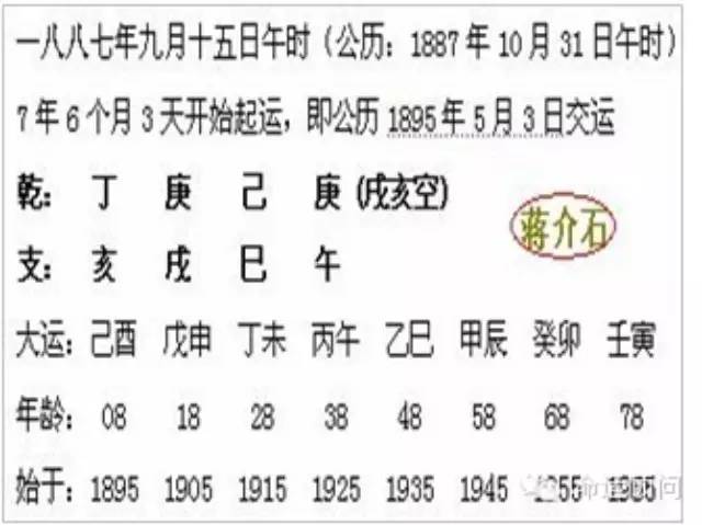 中国历代部分八字命理名人及命理著作名称一览表