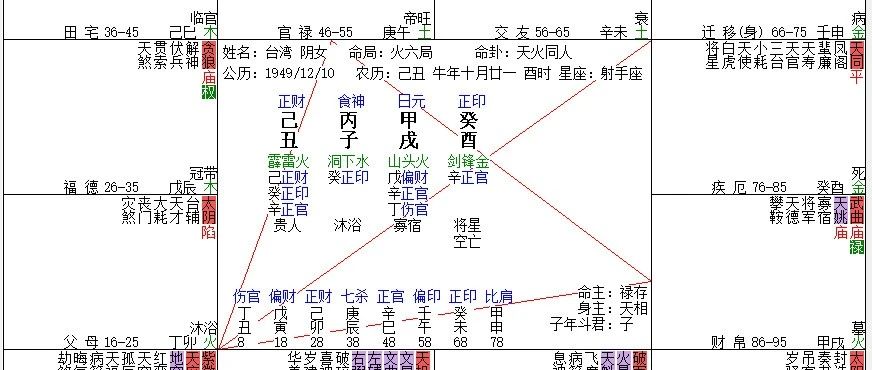 紫薇斗数看台湾：2022年或是“两岸统一”时！