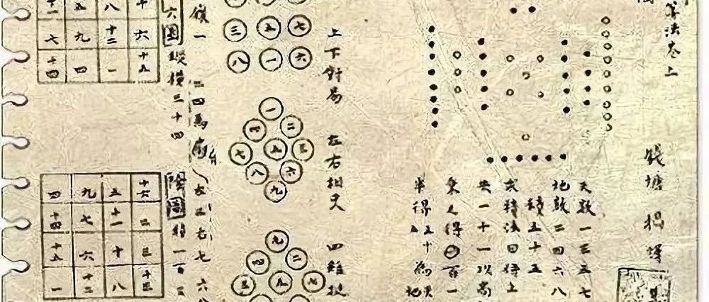 中国古代数学简介