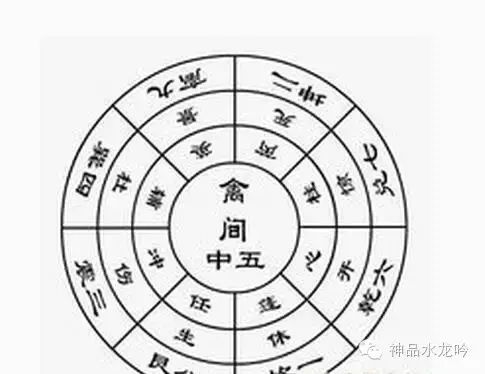 II中国古代十大秘术（5）太乙神数